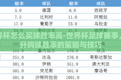 世界杯怎么买球胜率高-世界杯足球赛事，提升购球胜率的策略与技巧