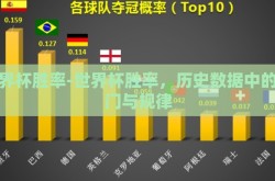 世界杯胜率-世界杯胜率，历史数据中的冷门与规律