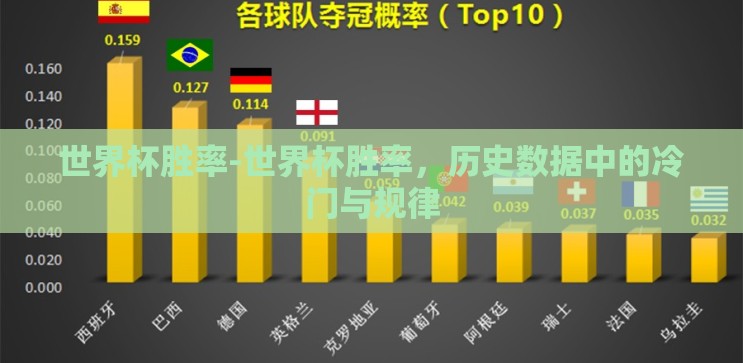 世界杯胜率-世界杯胜率，历史数据中的冷门与规律