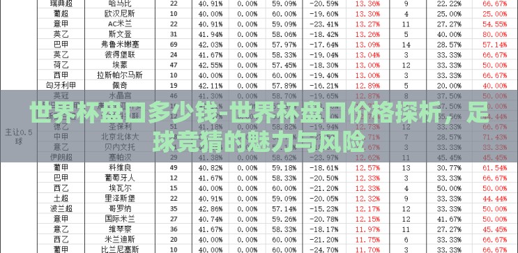 世界杯盘口多少钱-世界杯盘口价格探析,足球竞猜的魅力与风险 世界杯盘口多少钱-世界杯盘口价格探析,足球竞猜的魅力与风险
