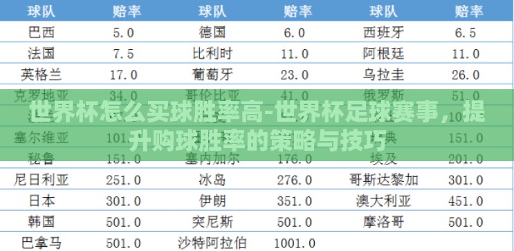 世界杯怎么买球胜率高-世界杯足球赛事,提升购球胜率的策略与技巧 世界杯怎么买球胜率高-世界杯足球赛事,提升购球胜率的策略与技巧
