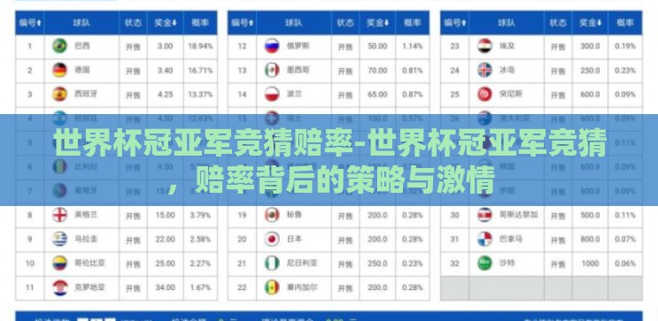 世界杯冠亚军竞猜赔率-世界杯冠亚军竞猜,赔率背后的策略与激情 世界杯冠亚军竞猜赔率-世界杯冠亚军竞猜,赔率背后的策略与激情